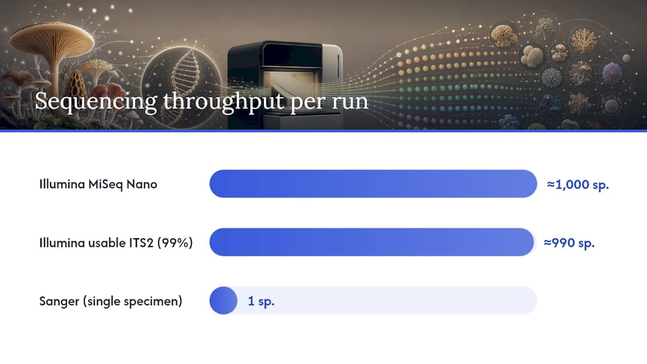 Comparison infographic of DNA sequencing costs and throughput