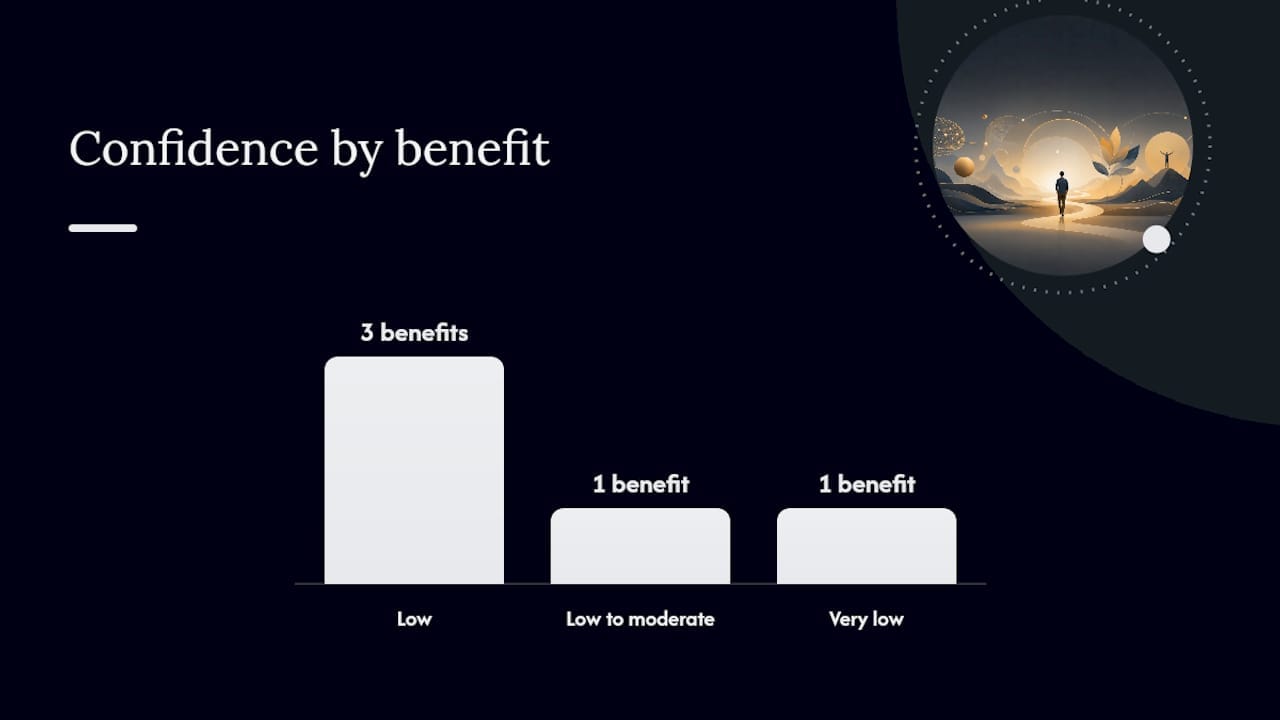What the evidence actually shows — overview diagram